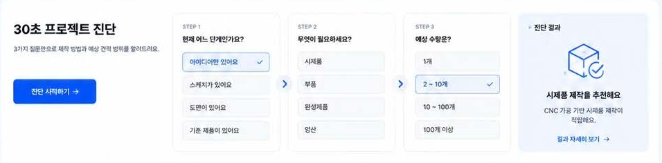 현재 단계·필요한 제작 항목·예상 수량을 선택하면 제작 방향을 제안하는 진단 화면안