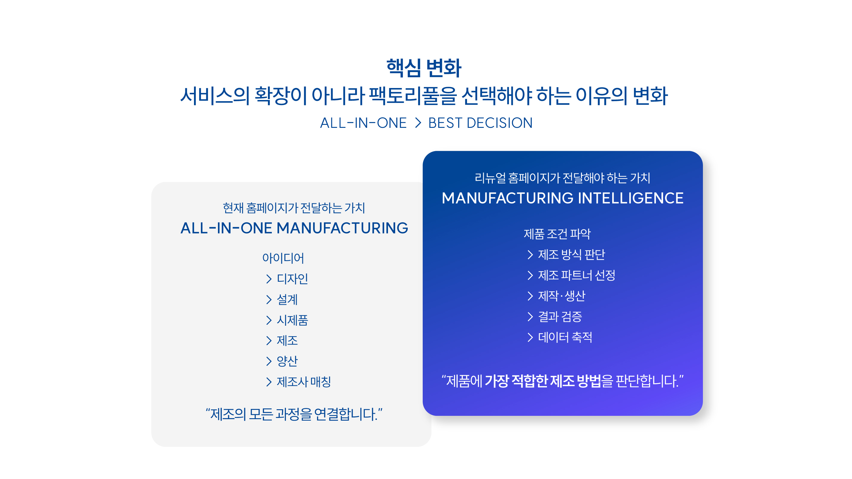 All-in-One Manufacturing과 Manufacturing Intelligence를 대비한 홈페이지 가치 설계
