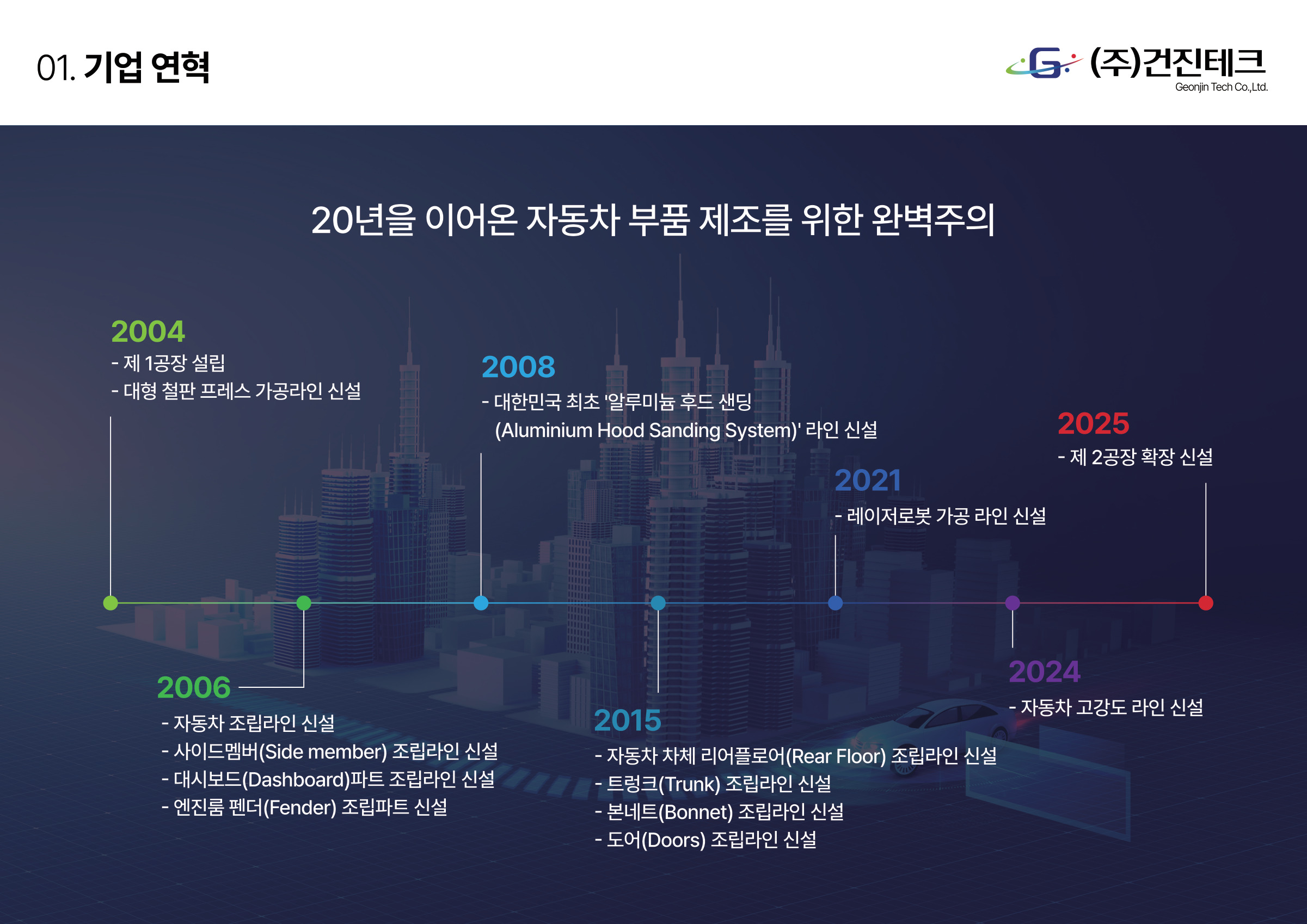 2025 기술역량 소개서 5/20 · 제조 역량을 축적한 기업 연혁
